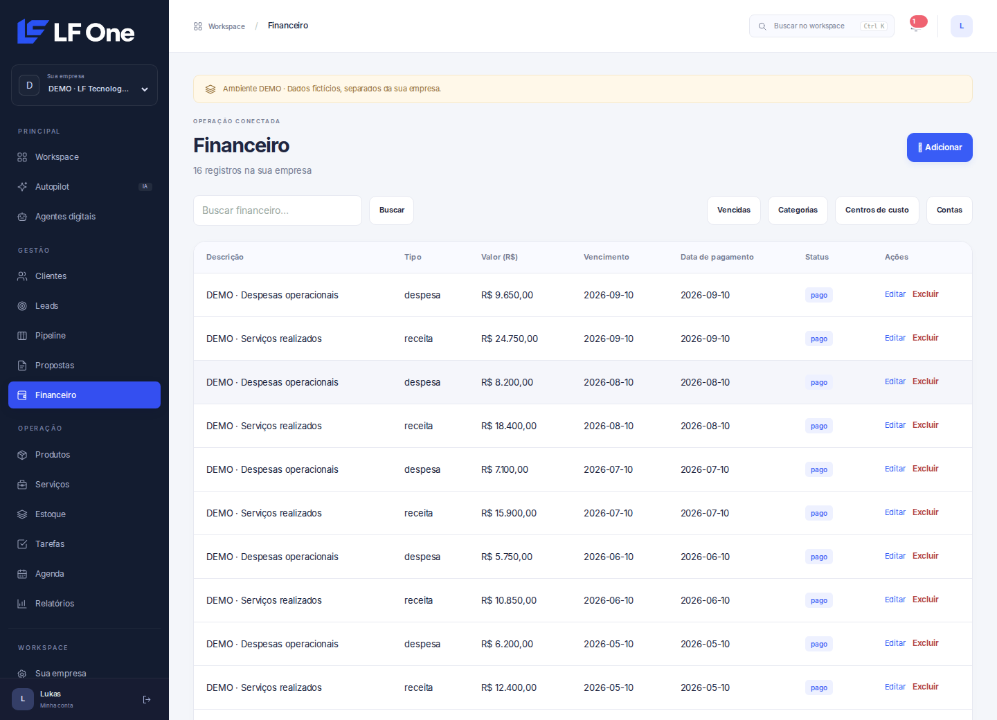 Tela do módulo financial do LF One com dados fictícios